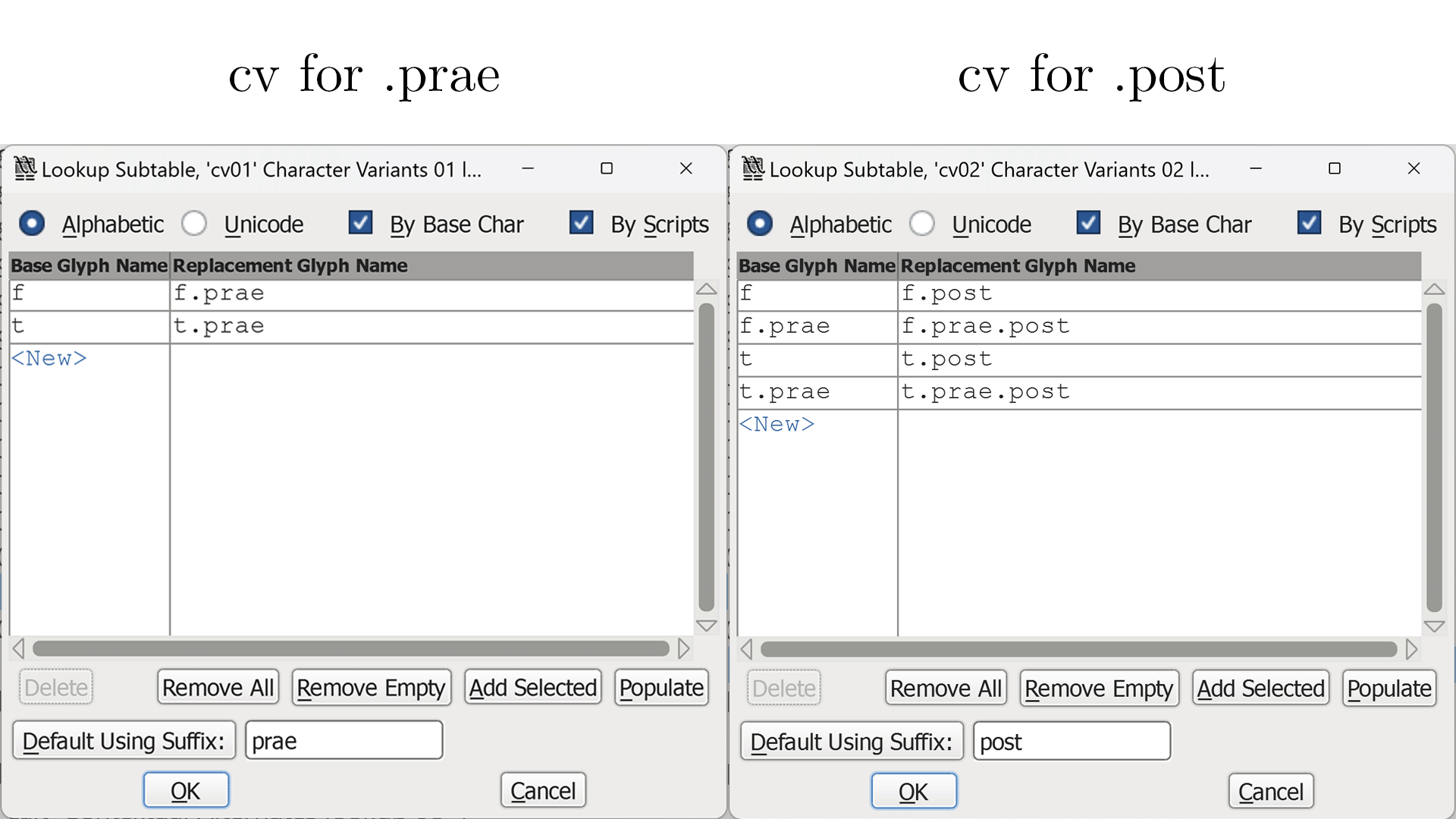 Lookups of cv